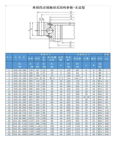 Rotary Bearing 010.10.100 65 * 135 20 22mm Slewing in Kuwait