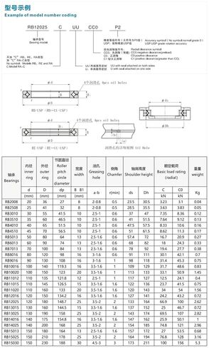 1 قطعة RB30035 0P5 300*395 35 مللي متر الصليب أسطواني أتمتة محامل مشتركة in Kuwait