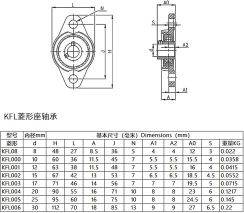 2pcs Zinc Alloy Small Bearing with seat Vertical Diamond seat Inner Diameter 8/10/12/15/17/20/25/30/35MM KP08 KFL08 KP000 KFL000(Vertical,KFL002-15mm) in Kuwait