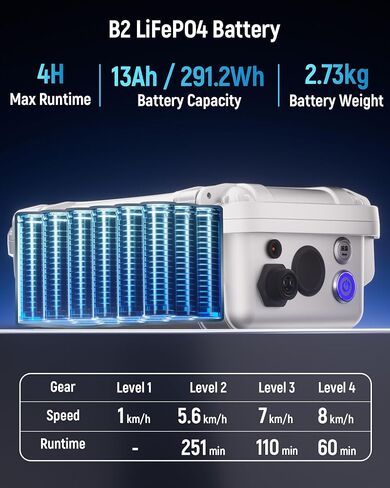 Y03 B2 Paddle Board Motor Kit,350W Motor with Battery Electric Fin for SUP | Up to 251 min runtime | 4-speed forward & reverse control | Low-noise streamlined design | Watch-style remote control in Kuwait