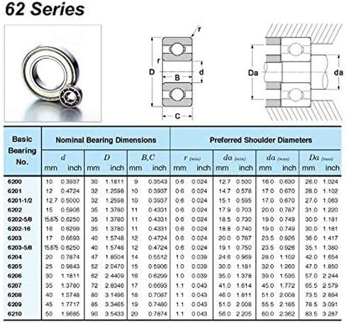 منتجات نقل الطاقة 6210RS 6210-2RS تحمل ABEC-3 الكرات الأخدود العميق 6210RZ 180210 RZ RS 6210 2RS EMQ جودة 50x90x20 مم in Kuwait