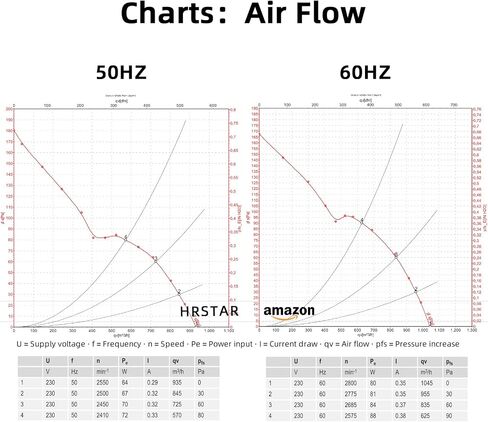 Original New Fan W2E200-HH38-07 230V 80W cabinets Cooling Fans in Kuwait