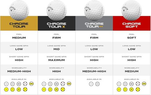 Callaway Chrome Tour Triple Diamond TRPTRK 26 in Saudi Arabia