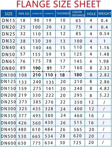 2-1/2 بوصة DN65 من الفولاذ المقاوم للصدأ 304 نوع شفة مسطحة in Kuwait