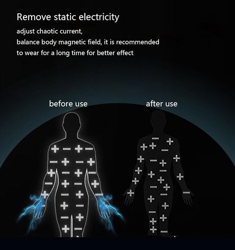 Anti Electrostatic Wristband Featuring Real Time Electrostatic and Discharge for Improved Comfort in Saudi Arabia