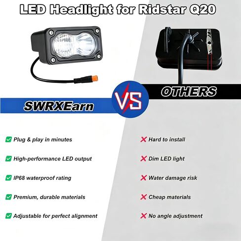 LED Headlight for Ridstar Q20 Ebike, 20W 6000K Super Bright Baja Style Light, Waterproof 3 Pin Plug & Play IP68 Headlamp with Mount Bracket, 2000LM High Beam for Night Riding Ebike, Motorcycle, ATV in Kuwait