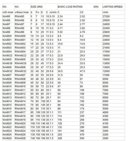5 قطعة NA4903 محمل ذو بكرات إبرية تحمل مع الشفاه مع الحلقة الداخلية حجم 17x30x13 مللي متر محامل in Kuwait