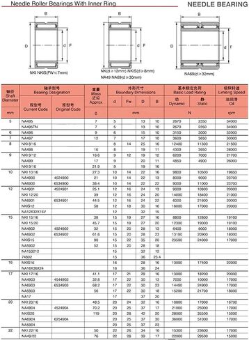 محامل إبرة الأسطوانة NKI5/16 تحمل 5x15x16 مللي متر طوق صلب مع حلقة داخلية NKI 5/16 in Kuwait