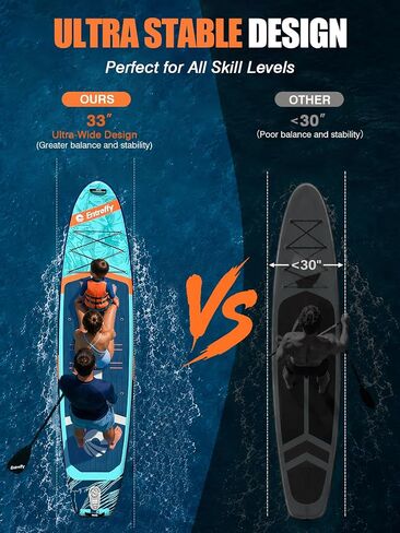 Inflatable Stand-Up Paddleboard, 11'6“ x 33" Extra-Wide Stable SUP | Paddleboard for Family/Adults/Beginners 450LBS Capacity, Non-Slip EVA Deck, 2-in-1 Adjustable Paddle, Full SUP Accessories in Kuwait