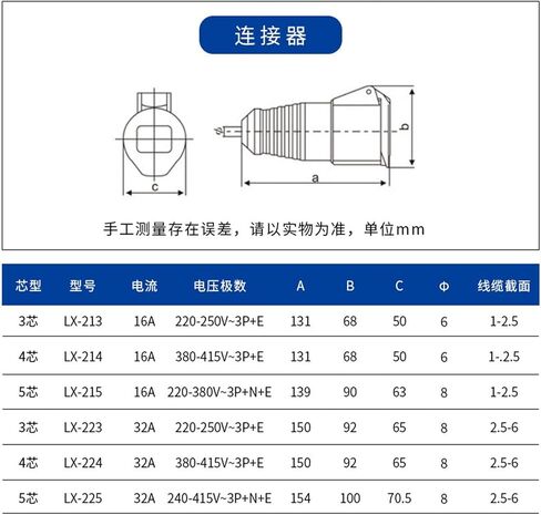 1 PCS Industrial Connector 16A 32A IP44 Three-Phase Socket Exposed and Concealed Direct Plug red(LX 213 3 core 16A) in Kuwait