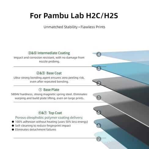 لوحة بناء رائعة H2C لمختبر Bambu H2C، ورقة منصة مرنة قابلة للإزالة، PEI، لوحة بناء H2C مقاس 335 × 346 مم، بدون تسخين، بدون غراء in Kuwait