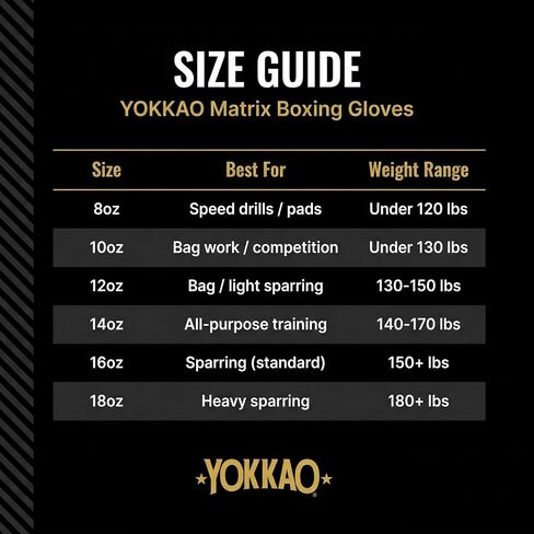 YOKKAO Matrix Breathable Muay Thai Boxing Gloves - Black - 12oz in Kuwait