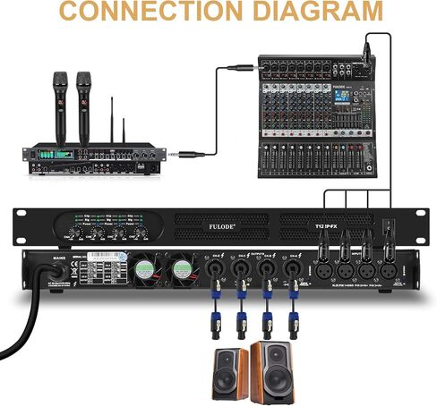 مضخم طاقة احترافي ذو 4 قنوات، 1U 4 × 1500 واط عند مضخم صوت 4 أوم مع اتصال XLR/Speakon، أوضاع استريو/جسر/متوازي، محدد وحماية من الحمل الزائد للمسرح والاستوديو in Kuwait