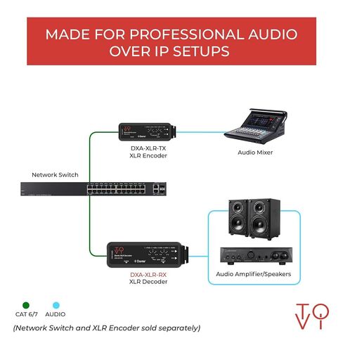 جهاز تشفير الصوت ToVi Dante XLR - محول 2CH XLR إلى Dante، 96 كيلو هرتز/24 بت، AES67، PoE وUSB-C (DXA-XLR-TX) in Kuwait