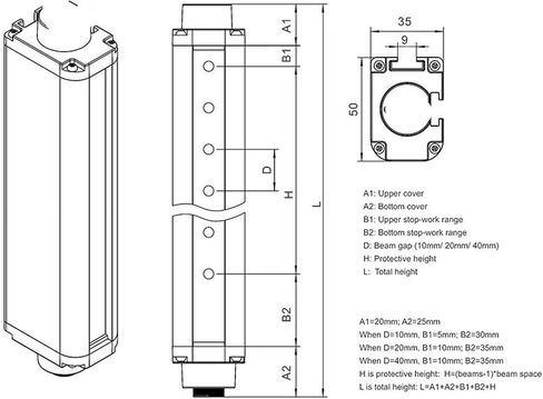 FGM-SN3220-L1NC-5 Photoelectric Safety Light Curtain Sensor for Stamping Machines(FGM-SN3220-L1NC-5) in Kuwait