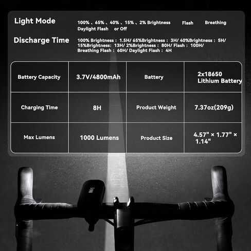 مصباح دراجة LED Venzio 1000 Lumens أمامي USB-C قابل لإعادة الشحن، مصباح أمامي بطارية 4800 مللي أمبير في الساعة، IPX4 مقاوم للماء، 8 أوضاع إضاءة متعددة الوظائف للركوب الليلي، الطريق، الجبال، واستخدام الركاب in Kuwait