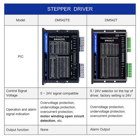 STEPPERONLINE 1 محور السائر CNC عدة 3Nm(425oz.in) 5.0A 8 مللي متر قطر 100 مللي متر طول Nema 23 محرك متدرج وسائق 1.0-4.2A 24-50VDC DM542TE in Kuwait
