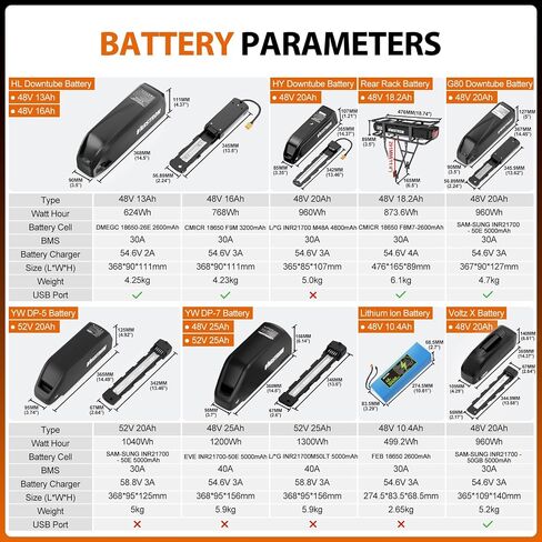BAFANG Mid Drive Kit: BBS02B 750W & BBS-HD 1000W Programmable Mid-Drive Motor Kit with Display & Battery (Optional), Universal Ebike Motor Kit for Mountain Road City Recumbent Bikes in Kuwait