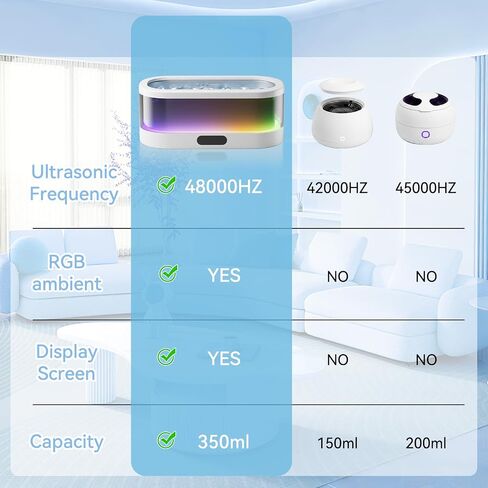 Ultrasonic Jewelry Cleaner with RGB Ambient Light, 48KHz Ultrasonic Cleaner for Jewelry, Glasses, Retainers, Dentures, Rings & Watches, 350ML SUS304 Stainless Steel Cleaning Machine, White in Kuwait