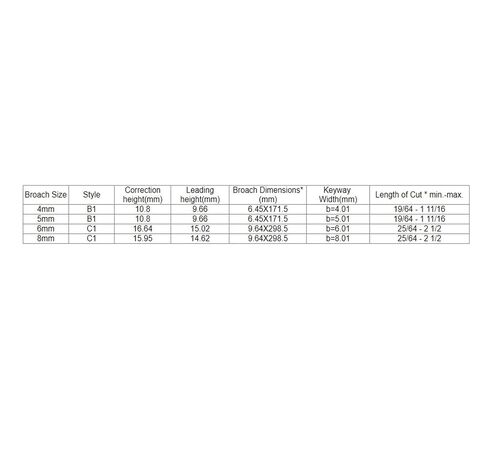 18 قطعة HSS متري الحجم Keyway Broach مجموعات أدوات للمخرطة ، B-4mm ، B-5mm ، C-6mm ، C-8mm Keyway حجم الهندسة الدقيقة in Kuwait