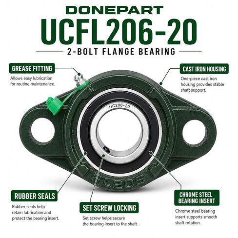 2-حزمة UCFL206-20 وحدات محمل شفة ذات مسمارين، محامل شفة مثبتة على تجويف 1-1/4 بوصة مع مبيت من الحديد الزهر ومجموعة قفل لولبي لدعم عمود الماكينات in Kuwait