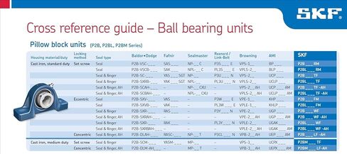 SKF P2B 200-FM Pillow Block Ball Bearing, 2 Bolts, Normal Duty, Eccentric Collar, Contact Seals, 2" Shaft, 6-15/32" to 6-31/32" Bolt Hole Spacing, 2-1/2" Base to Center Height in Kuwait