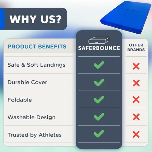 SaferBounce Landing Gymnastics Mat 6Ft x 4Ft x 6″ | Crash Pad for Kids | Soft Gymnastics Pad for Tumbling, Cheerleading & Training | Toddler Crash Mat | Sensory Crashpad | Climbing & Bouldering in Kuwait