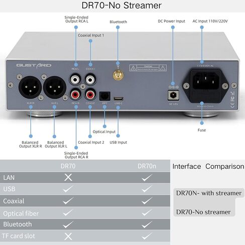 Gustard Audalytic DR70 R2R DAC، أصلي 1 بت DSD512 PCM768 كيلو هرتز، مدخل USB-C/بصري/محوري x2، محول رقمي تناظري منفصل تمامًا، وحدة فك ترميز الصوت المنزلي المتوازن بدون جهاز بث، أسود in Kuwait