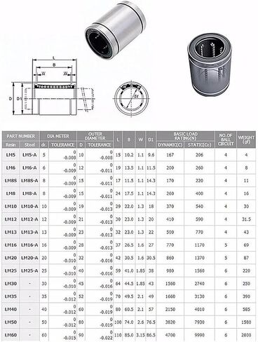 2pcs LM8 LM8UU 8mm Linear Ball Bearing Bushing 8x15x24mm CNC Bearings 3D Printer Parts in Kuwait