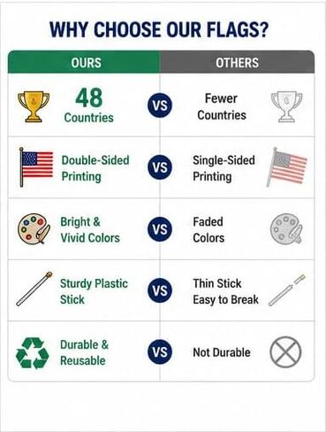 48 Pcs 2026 World Soccer Event Handheld Flags, Soccer Tournament 48 Countries Stick Flags, Premium Mini Hand Waving Flags for Party Bar Club Sports Events, International Festival and Garden Decorations in Kuwait