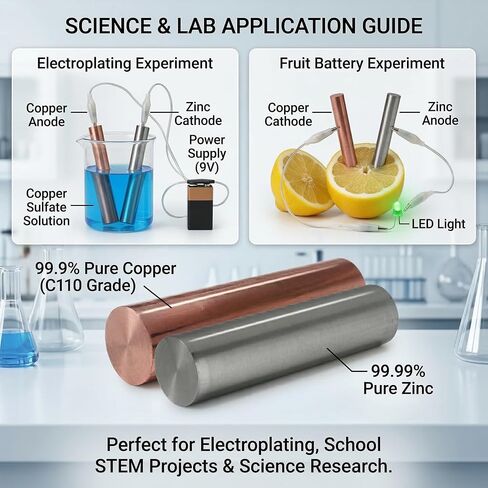 Copper Rod 4" Length x 3/4" Diameter - Bare Copper-Zinc Alloy Metal Bar for Science Experiments, DIY Crafts, School Projects & Research in Kuwait