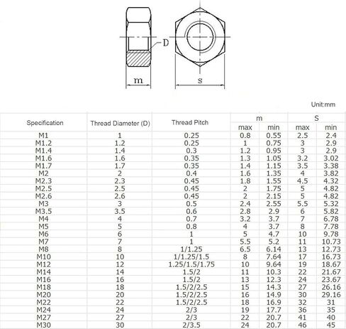 Hexagonal nut， Hardware Nuts，Hex Nuts，2pcs Metric Left Hand Thread Hex Nut M12 Stainless Steel Reverse Hexagon Nuts Tooth in Kuwait