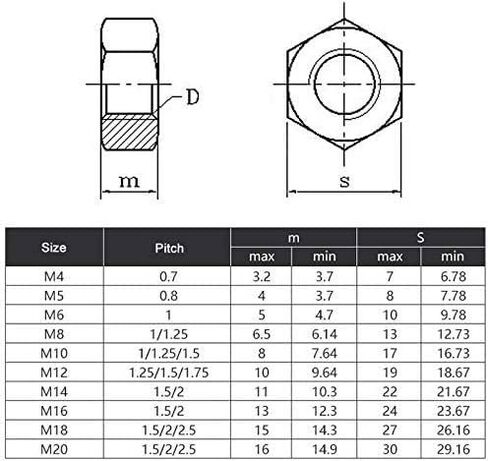 Hexagonal nut， Hardware Nuts，Hex Nuts，20PCS A2 Stainless Steel Reverse Thread Hex Nut M8 Hexagon Head Nuts in Kuwait