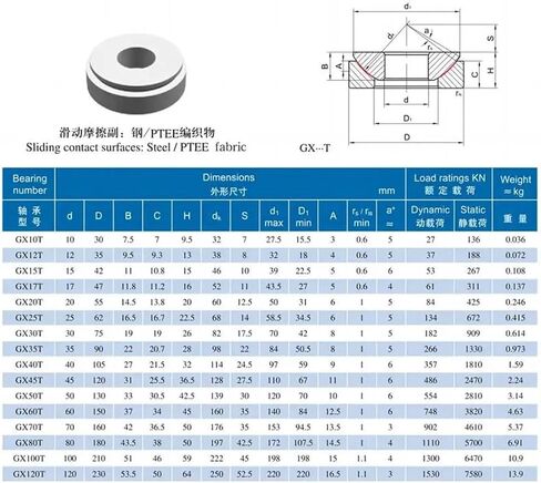 1pcs Thrust Ball Bearing Self-lubricating GE12AW GE15AW GE20AW GX12T GX15T GX20T GX25T GX30T GX35T GX50T GX60T GX80T(GX15T) in Kuwait