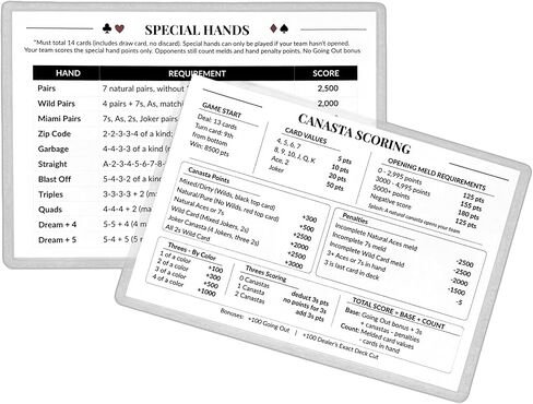 بطاقة Canasta الأمريكية الحديثة المرجعية - القواعد المصفحة، تسجيل النقاط، العقوبات، ورقة الغش للأيدي الخاصة - دليل الإستراتيجية السريع للمبتدئين in Kuwait