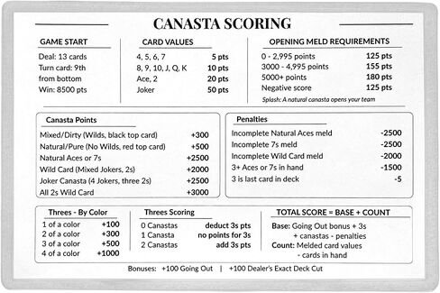 بطاقة Canasta الأمريكية الحديثة المرجعية - القواعد المصفحة، تسجيل النقاط، العقوبات، ورقة الغش للأيدي الخاصة - دليل الإستراتيجية السريع للمبتدئين in Kuwait