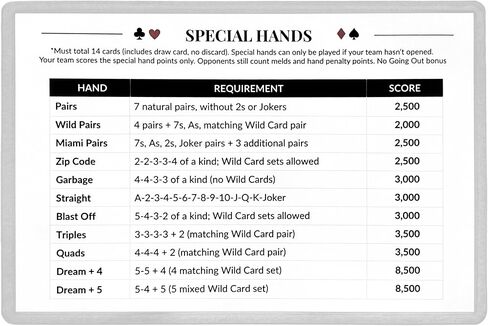 بطاقة Canasta الأمريكية الحديثة المرجعية - القواعد المصفحة، تسجيل النقاط، العقوبات، ورقة الغش للأيدي الخاصة - دليل الإستراتيجية السريع للمبتدئين in Kuwait