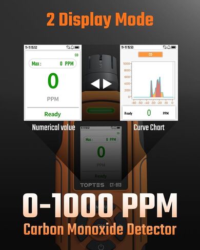 TOPTES CT-913 Portable Carbon Monoxide Detector, Rechargeable CO Detector with Upgraded Sensor, TFT Color Display with Triple Alarms, 0-1000PPM for Camping, Travel, Industrial & Professional Use in Kuwait
