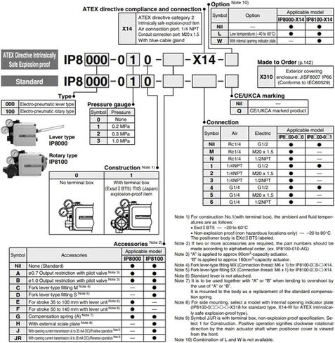 Positioner IP8000 IP8100 IP8000-030 IP8100-030 IP8000-031 IP8100-031 IP8100-030-H-X14 IP8100-031-J IP8000-021(IP8000-030-X14) in Kuwait