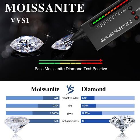 Moissanite Loose Stone Lab Diamond Gemstones, VVS1 Clarity Emerald Marquise Oval Round Cut for Diamond Jewelry, Earrings, Necklaces, Rings, Handmade Jewelry with GRA Certificate in Saudi Arabia