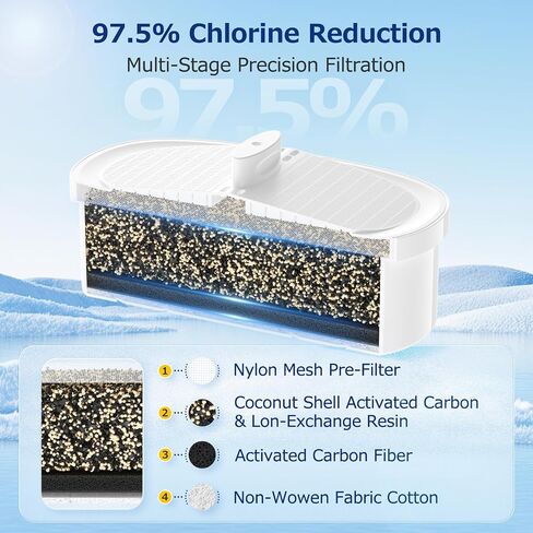 4 Pack WD-PF-01A Plus Replacement Filter for All Water-Drop Pitcher Filtration System, Compatible with Water-Drop WD-PF-01A Plus, Reduces PFOA/PFOS, Chlorine, Last Up to 3 Months or 200 Gallons, White in Kuwait
