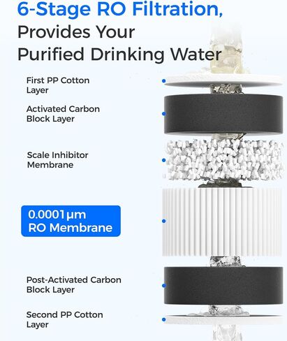 فلتر Waterdrop G3-CFCBRO، بديل لنظام التناضح العكسي Waterdrop G3-W 400 GPD، حزمة من 1 G3-N1CF، 1 G3-N3CB، و1 فلتر مجموعة G3-N2RO in Kuwait