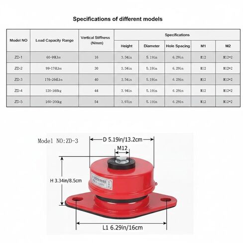 Heavy Duty Spring Vibration Isolators with Mounting Bolts, Floor Mount Anti Vibration Mounts for Air Conditioner Cooling Tower Water Pump Fan, Reduce Noise and Shock Damping Isolator Base in Kuwait