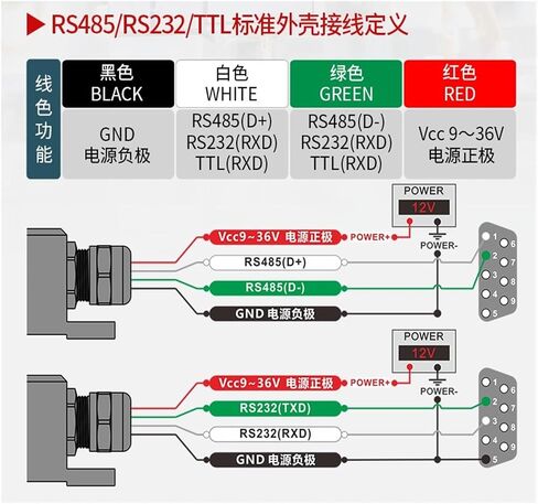 SCA126 Dual Axis Inclination Sensor Vibration Inclinometer Tilt Angle Measurement Horizontal Meter in Kuwait