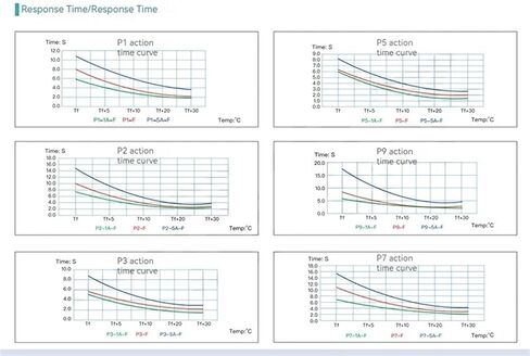 【5 قطع】صمام درجة حرارة المقاومة RF AUPO 1A 2A 3A 5A /250V 73/84/102/115 125/130/135/145/150 c للحماية الحرارية (2A، 135C) in Kuwait