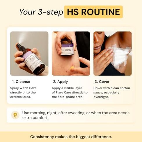 روتين MyMagicHealer HS Flare Care المكون من 3 خطوات - العناية اليومية بالتهاب الغدد العرقية القيحي والبشرة المتهيجة | مرهم الرسم للدمامل والخراجات | المكونات الطبيعية in Saudi Arabia