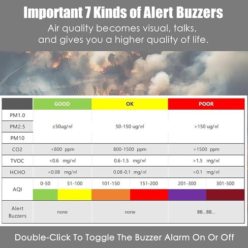 جهاز مراقبة جودة الهواء الداخلي الاحترافي مع تنبيهات AQI، كاشف محمول في الوقت الفعلي للمنزل والسيارة والنباتات والحيوانات الأليفة in Kuwait