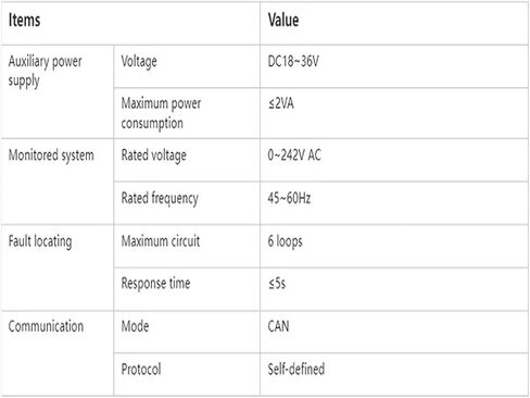 AIL160-6 Insulation Fault Locator Isolated System Locate 6 Circuits in Saudi Arabia