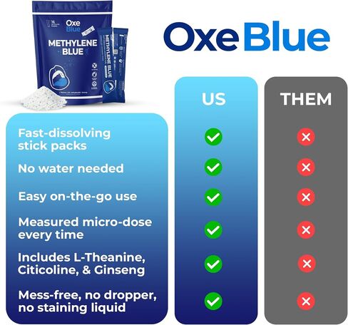 Oxe Blue - Methylene Blue - Cognitive Fuel Fast-Dissolving Stick Packs, Citicoline L-Theanine, On-The-Go, No Water Needed - 16 Sticks, 1 Pack in Kuwait