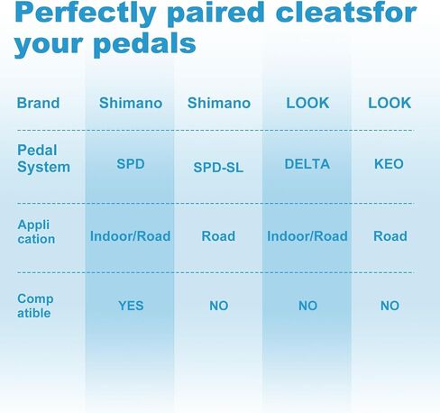 براغي بديلة لمرابط Delta وShimano SPD - مناسبة لأحذية Spin Bike بدون مشبك (المشابك غير متضمنة) (أسود) (12 قطعة) in Kuwait